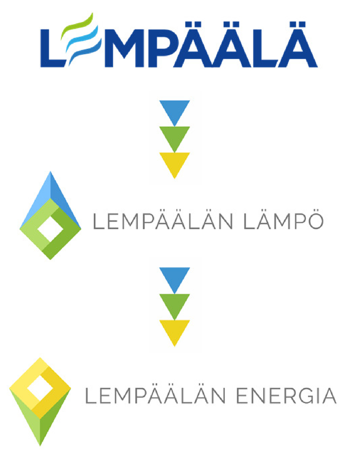 Lempäälän Energia Oy